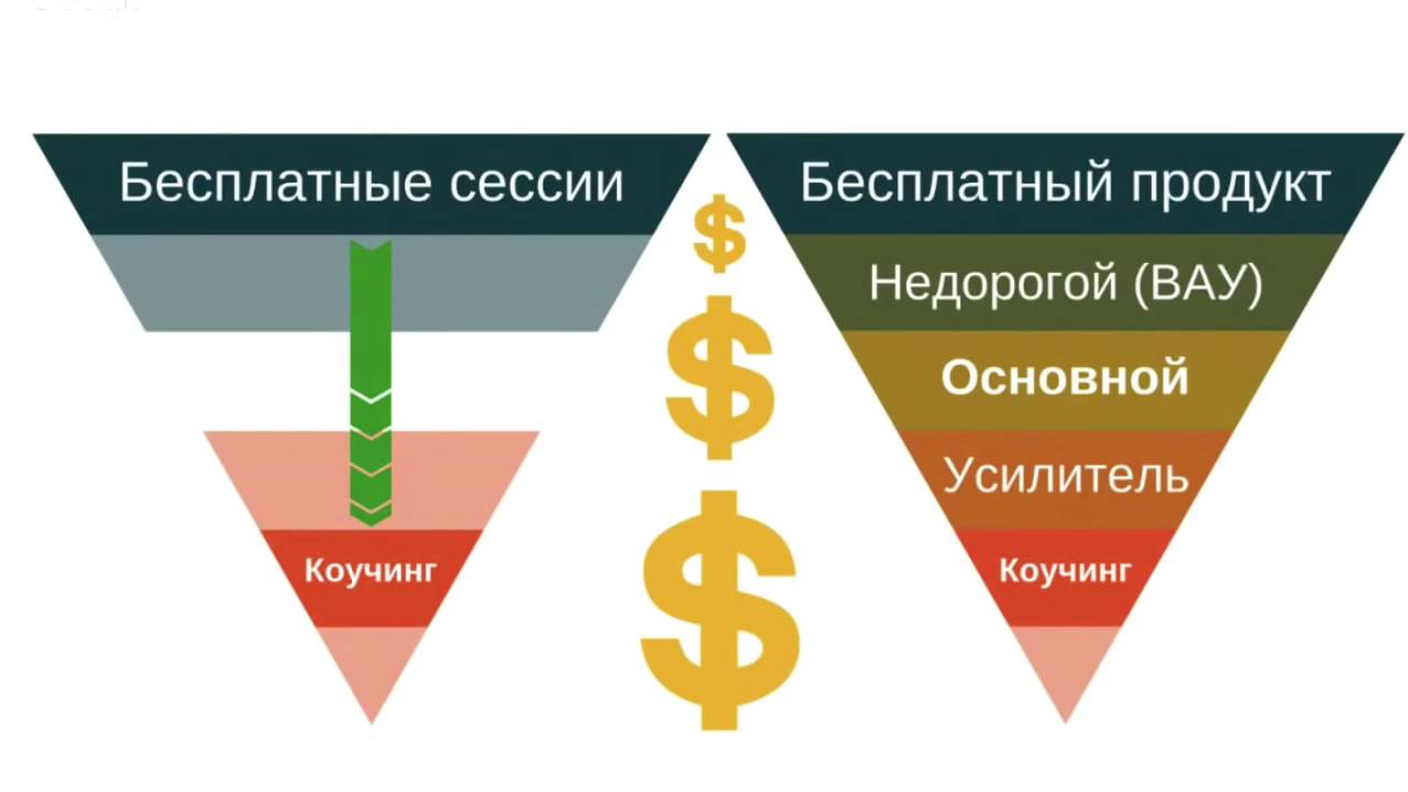 Как коучу заработать 100 тысяч рублей в месяц?